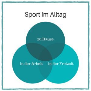 Sport im Alltag Infografik