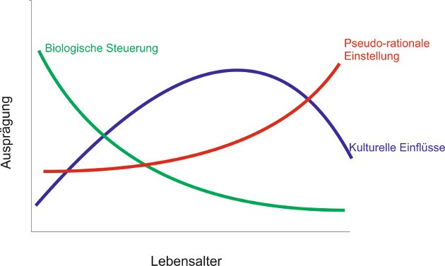 Warum du isst, was du isst 1